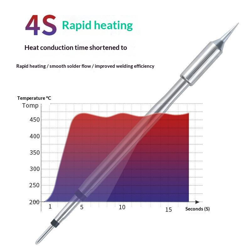 C210 C245 Soldering Iron Tip U - đánh giá và giá Electronics Repair Hobby